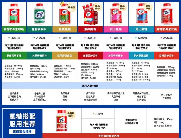 GMV超20亿，Move Free 益节为啥能从年初火到年尾？