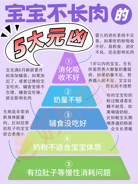 怎么看宝宝生长发育是否达标？最新专家建议“追体重方法”请查收~