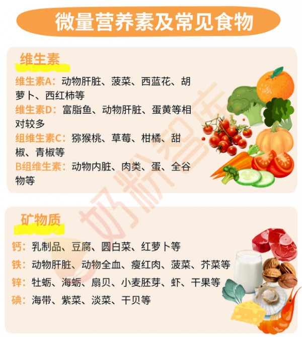 怎么看宝宝生长发育是否达标？最新专家建议“追体重方法”请查收~