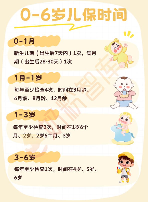 怎么看宝宝生长发育是否达标？最新专家建议“追体重方法”请查收~