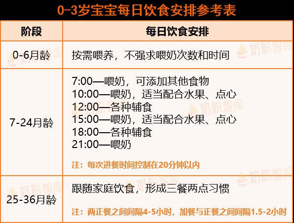 怎么看宝宝生长发育是否达标？最新专家建议“追体重方法”请查收~