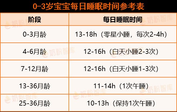 怎么看宝宝生长发育是否达标？最新专家建议“追体重方法”请查收~