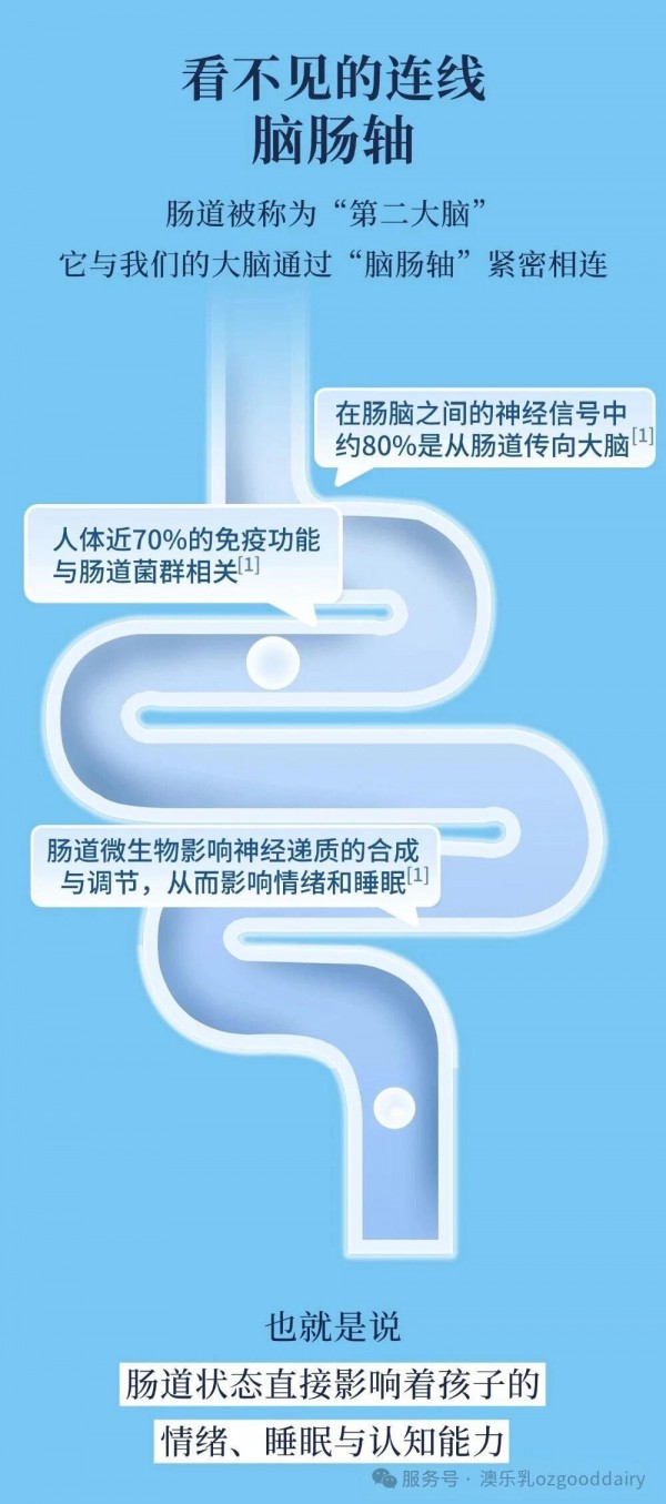 重磅新品|成长从「肠」计议，学霸快乐养成！