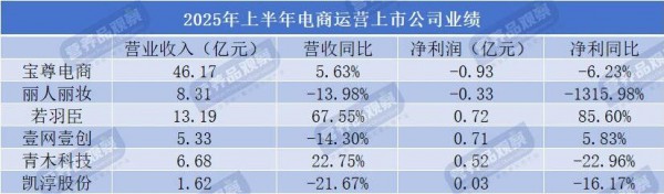电商运营六大龙头，集体看向大健康？