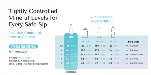 渠道共赢新机遇！从奶粉伴侣到独立赛道，阿尔卑斯婴儿水开启专业喂养新时代！
