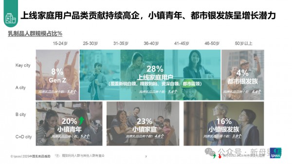 银发人群正在成为门店乳品消费新动力？