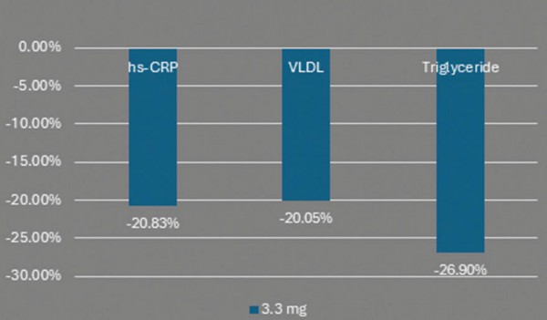 北美原料企业Nutraland认证！每日补充3.3毫克亚精胺可实现“精准抗衰”