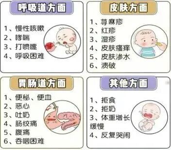 （G60）警惕宝宝过敏！母乳喂养or医学特殊奶粉？如何早发现早干预？