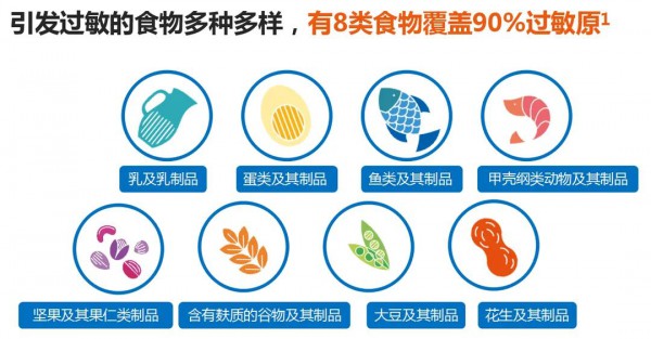 （G60）警惕宝宝过敏！母乳喂养or医学特殊奶粉？如何早发现早干预？