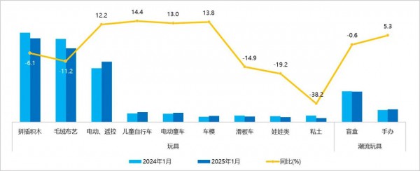 蛇年年货消费洞察：销售额最高增长64.6%！这些好物最热卖