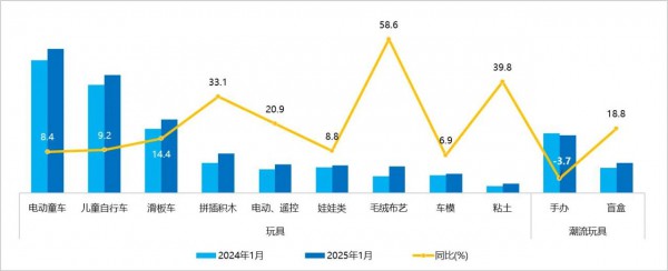 蛇年年货消费洞察：销售额最高增长64.6%！这些好物最热卖
