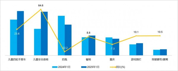 蛇年年货消费洞察：销售额最高增长64.6%！这些好物最热卖
