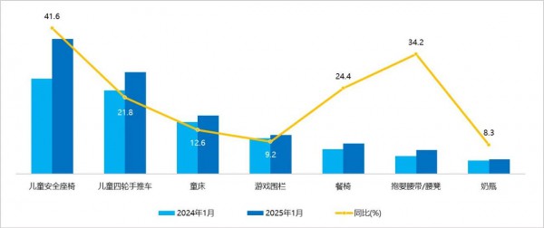 蛇年年货消费洞察：销售额最高增长64.6%！这些好物最热卖