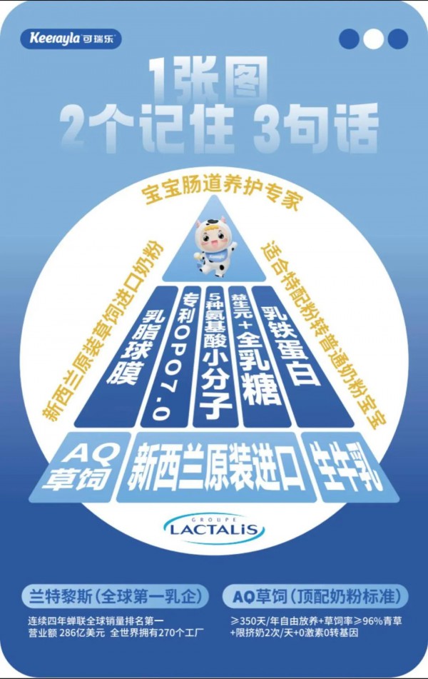 进口优品｜高端新典范，源自新西兰！可瑞乐用实力与品质开启2025新篇章！