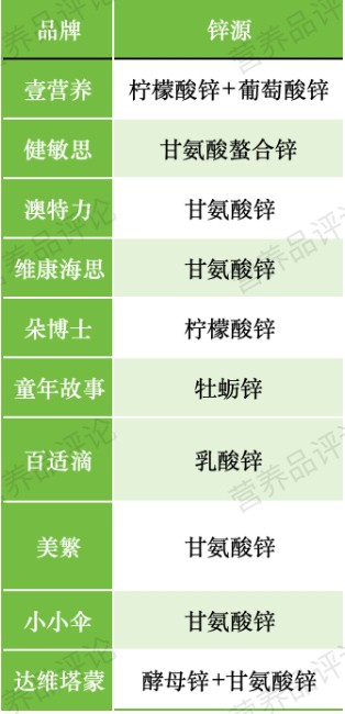 【产品对比5】十大液体锌品牌深度对比：剂型、配方与无添加成竞争焦点