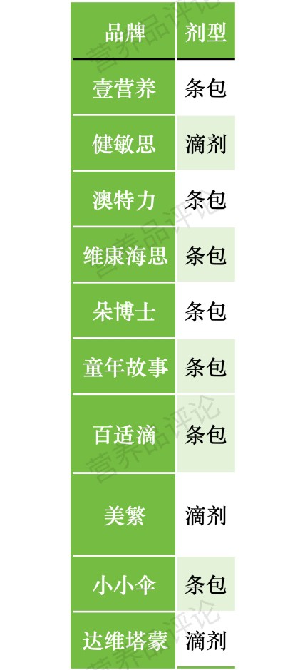【产品对比5】十大液体锌品牌深度对比：剂型、配方与无添加成竞争焦点