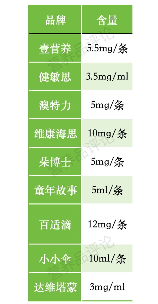 【产品对比5】十大液体锌品牌深度对比：剂型、配方与无添加成竞争焦点