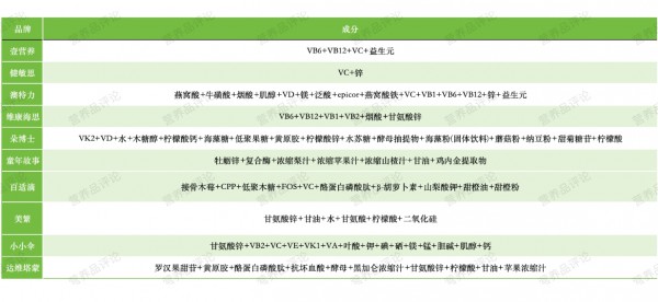 【产品对比5】十大液体锌品牌深度对比：剂型、配方与无添加成竞争焦点