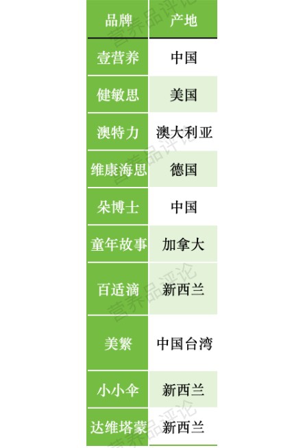 【产品对比5】十大液体锌品牌深度对比：剂型、配方与无添加成竞争焦点