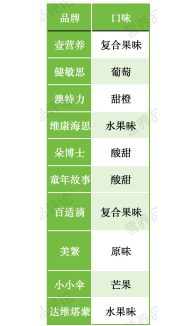【产品对比5】十大液体锌品牌深度对比：剂型、配方与无添加成竞争焦点