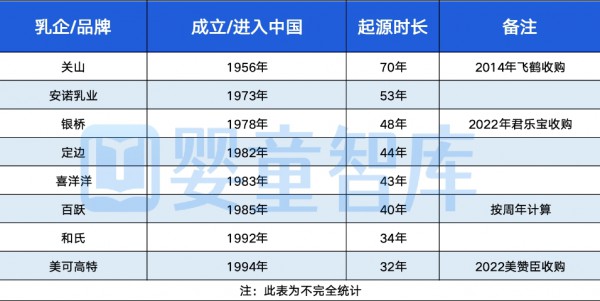 羊奶粉底蕴何在？10年、20年、30年精耕品牌给出答案