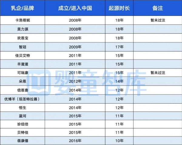 羊奶粉底蕴何在？10年、20年、30年精耕品牌给出答案