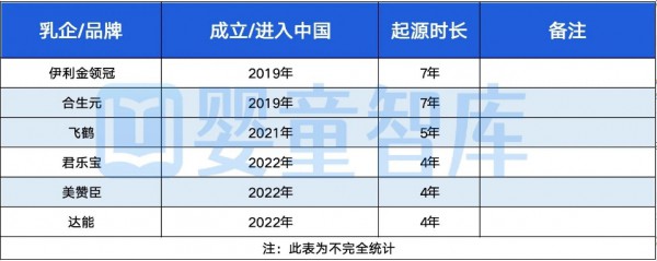 羊奶粉底蕴何在？10年、20年、30年精耕品牌给出答案