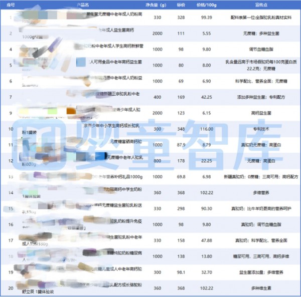 成人粉新国标实施，对小众乳粉影响有多大？