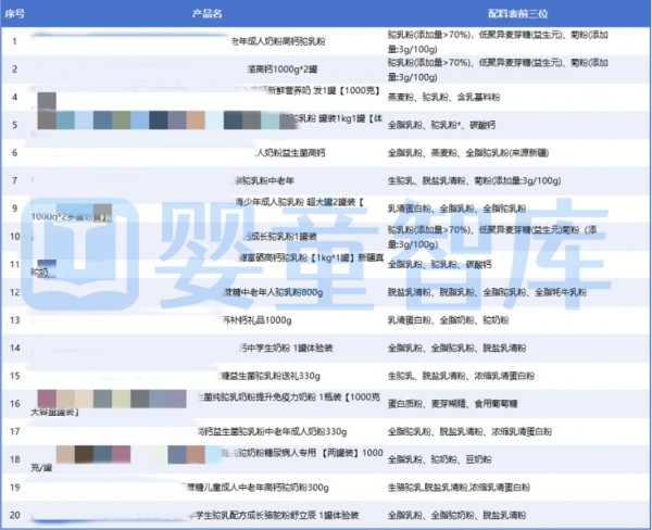 成人粉新国标实施，对小众乳粉影响有多大？