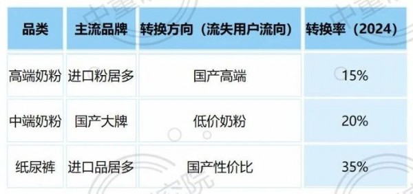 母婴品牌忠诚度调查！你的用户“死忠”还是随时跳槽？