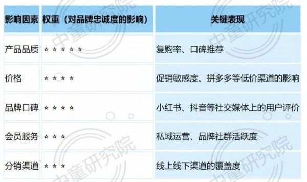 母婴品牌忠诚度调查！你的用户“死忠”还是随时跳槽？