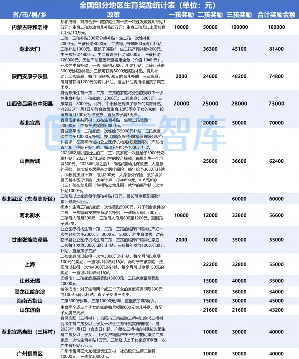 20+省2024年新生人口数据出炉，哪些省份“更能生娃”？