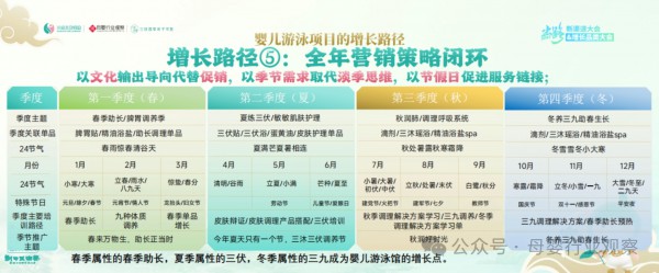 三沐儿童健康联合创始人欧阳：破除盈利弊端，拆解婴儿游泳项目的五大增长路径