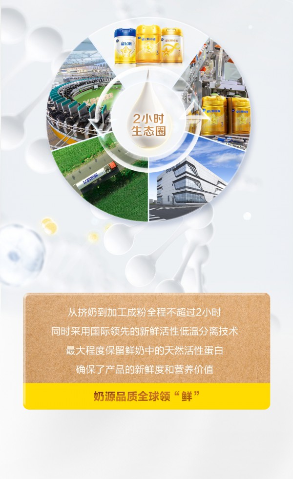万物生长，与飞鹤共赴成长之约