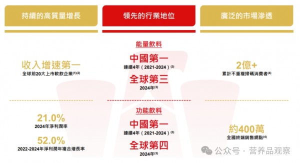再进一步！东鹏饮料正式递表港交所