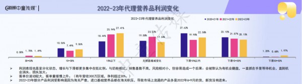 年年精准预判的营养品大会行业报告，这次将释放哪些战略信号？