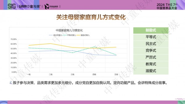 年年精准预判的营养品大会行业报告，这次将释放哪些战略信号？