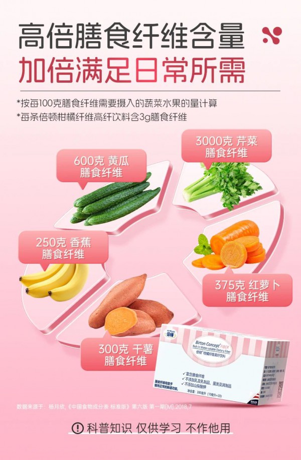 液体纤维饮，直饮新科技丨倍顿推出新品复合膳食纤维条饮精准满足市场需求