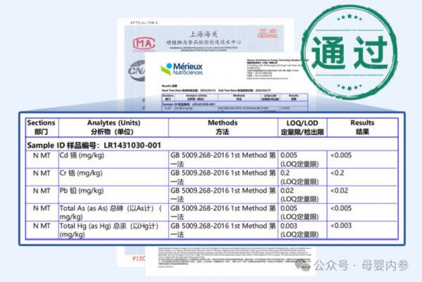 通关「老爸抽检」100项检测的背后，WHC小超人做对了什么？