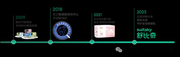 破解2000万敏感肌宝宝护理难题，从0到1定义婴幼儿专业敏感肌纸尿裤