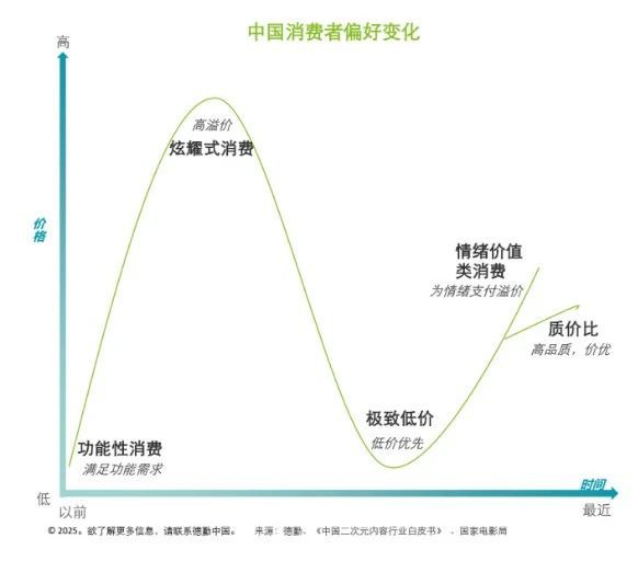 传统消费遇冷，年轻爸妈的钱都流向了这两大爆款赛道