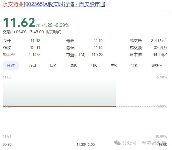 突发！“牛磺酸大王”董事长被立案调查