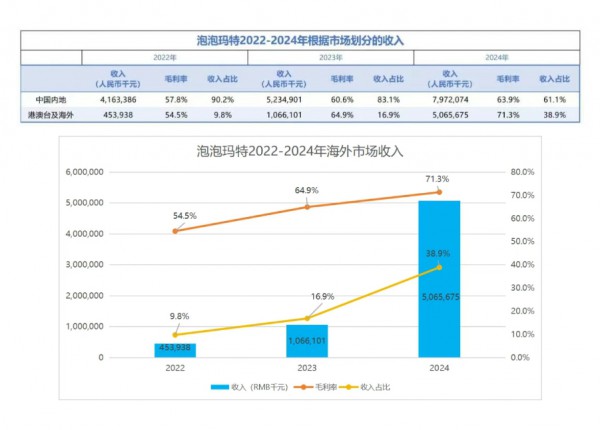 Labubu美国遭疯抢，Quby爆火东南亚，IP出海破局示范看这里！