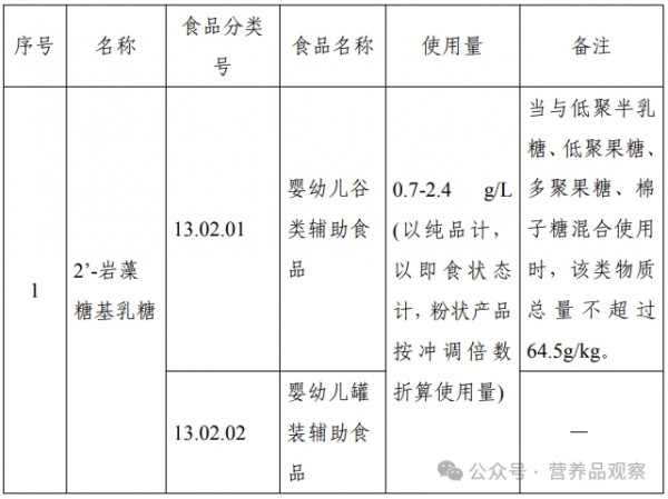 最新公告！两种HMO再度获批