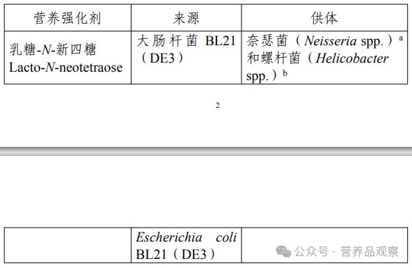 最新公告！两种HMO再度获批