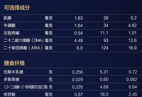 奶粉产品选购评析系列7：爱他美领熠