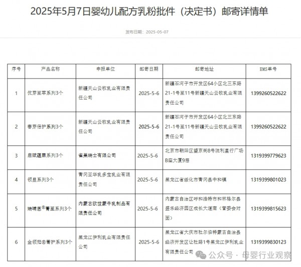 忽然一周 | Q1营养保健品零售销售收入同比增长5.2%；泡泡玛特再遭大规模减持；6款婴配粉批件信息公布；淘天与小红书达成合作