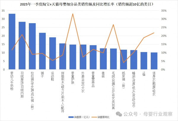 揭秘一季度69个高增长赛道，金领冠、newpage/一页、健敏思等增速超50%