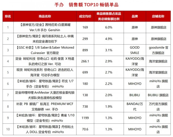 多品类TOP10畅销单品发布！谁是4月顶流？