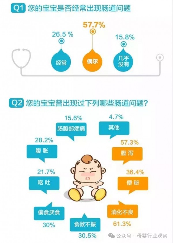 以长期主义破局行业内卷！凯睿海恩打响婴童营养品行业价值升维战